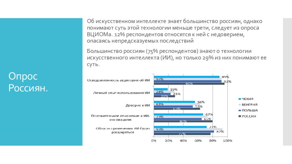 Искусственный интеллект модели проектирование разработка проект по информатике