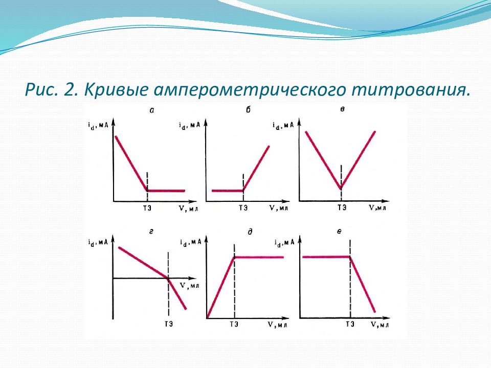 Амперометрическое титрование схема установки