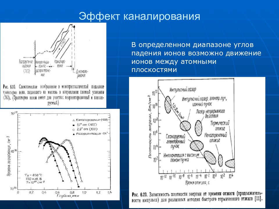 Эффект каналирования