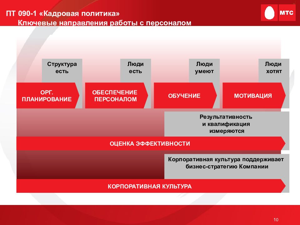 Ключевая политика