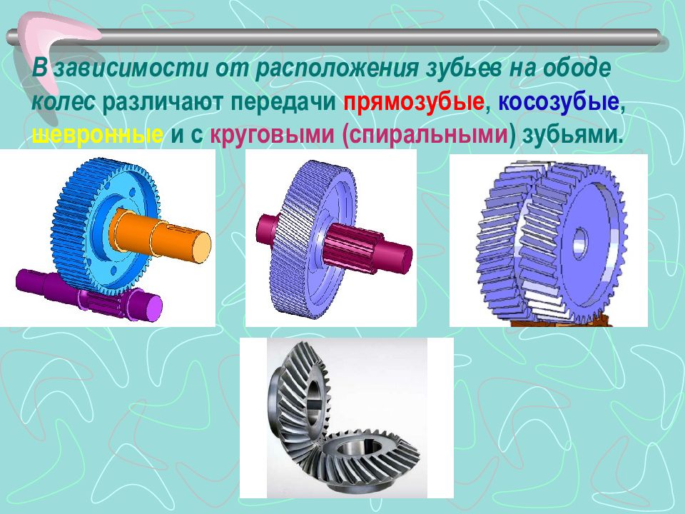 Виды зубчатых передач презентация