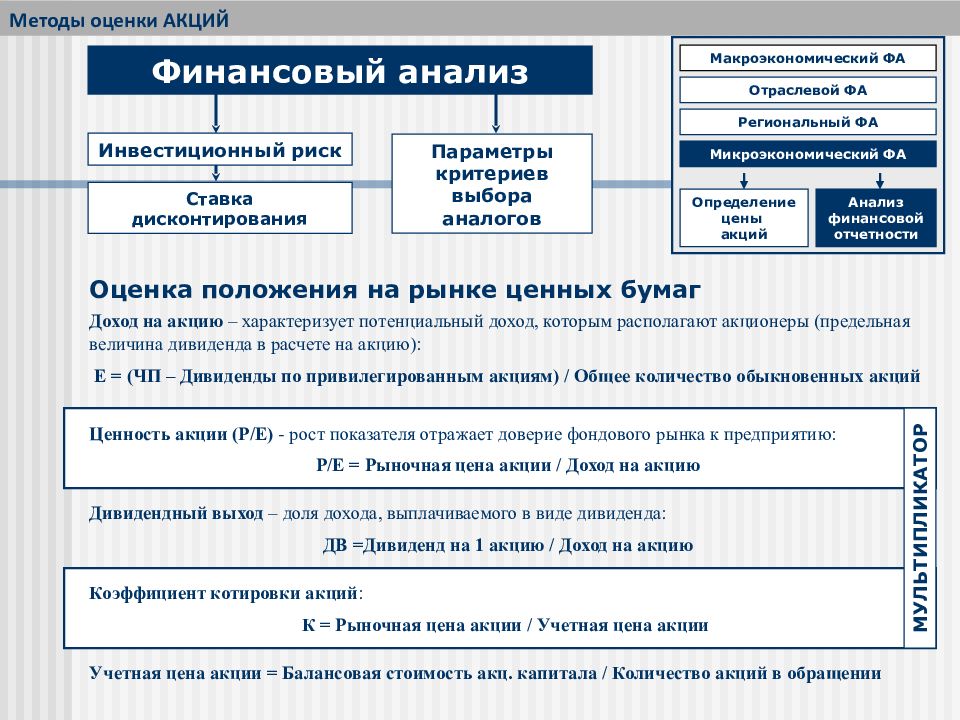 Срочно оценка акций