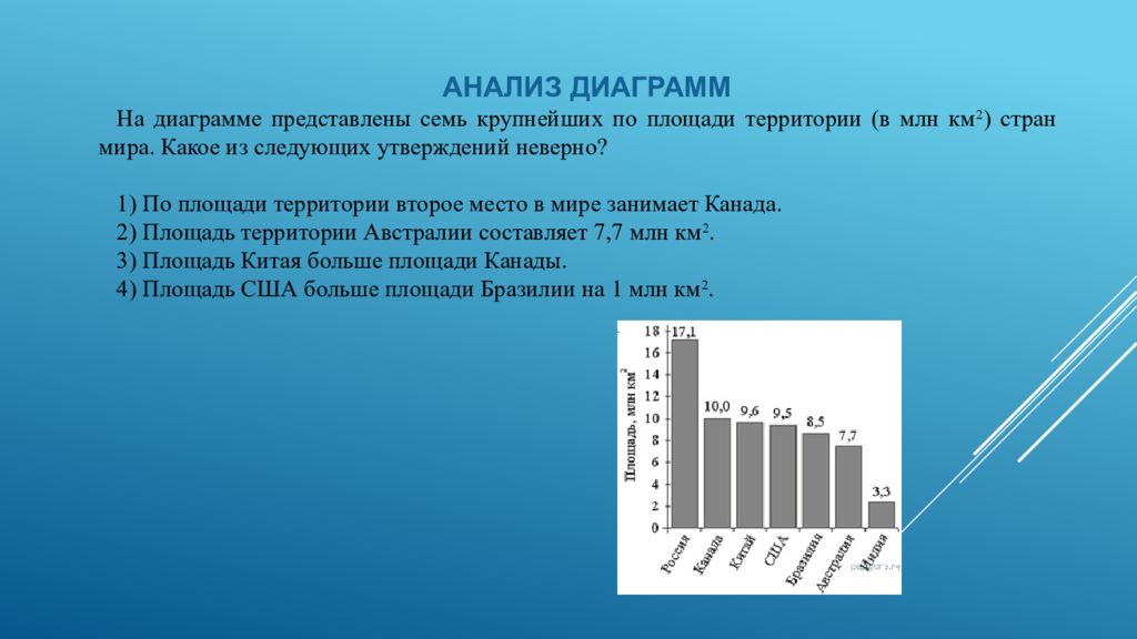 На диаграмме представлены некоторые из крупнейших по площади территории стран мира по горизонтали