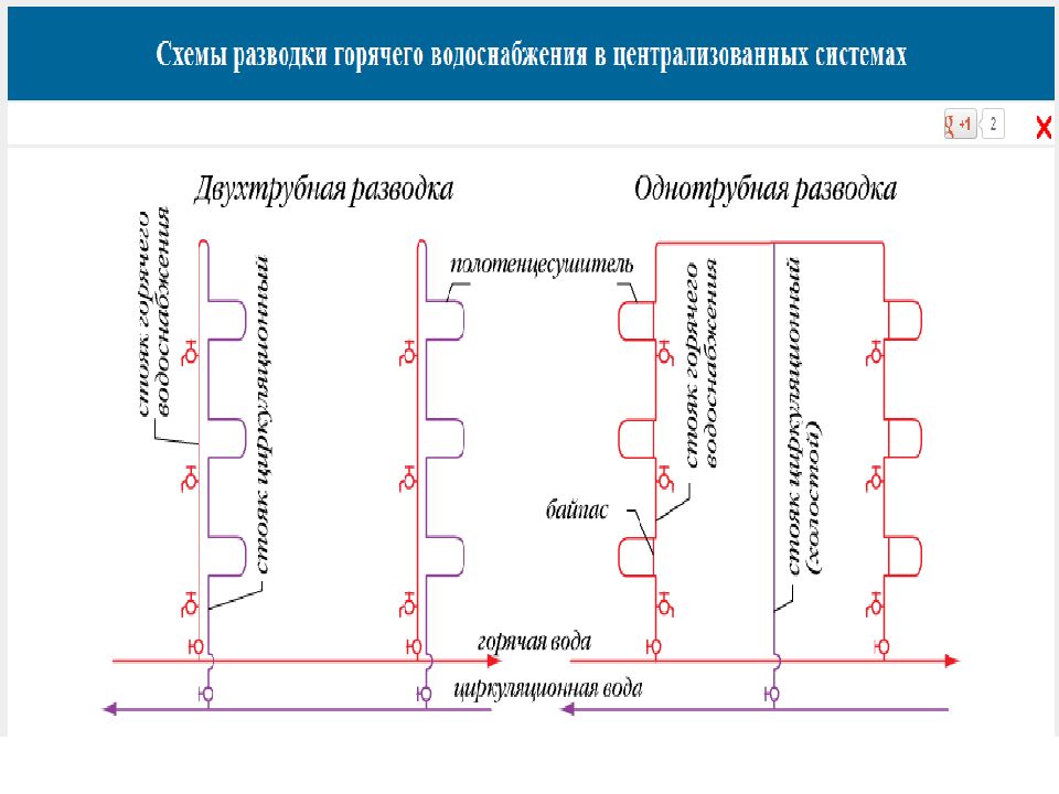 Схема водоснабжения мкд