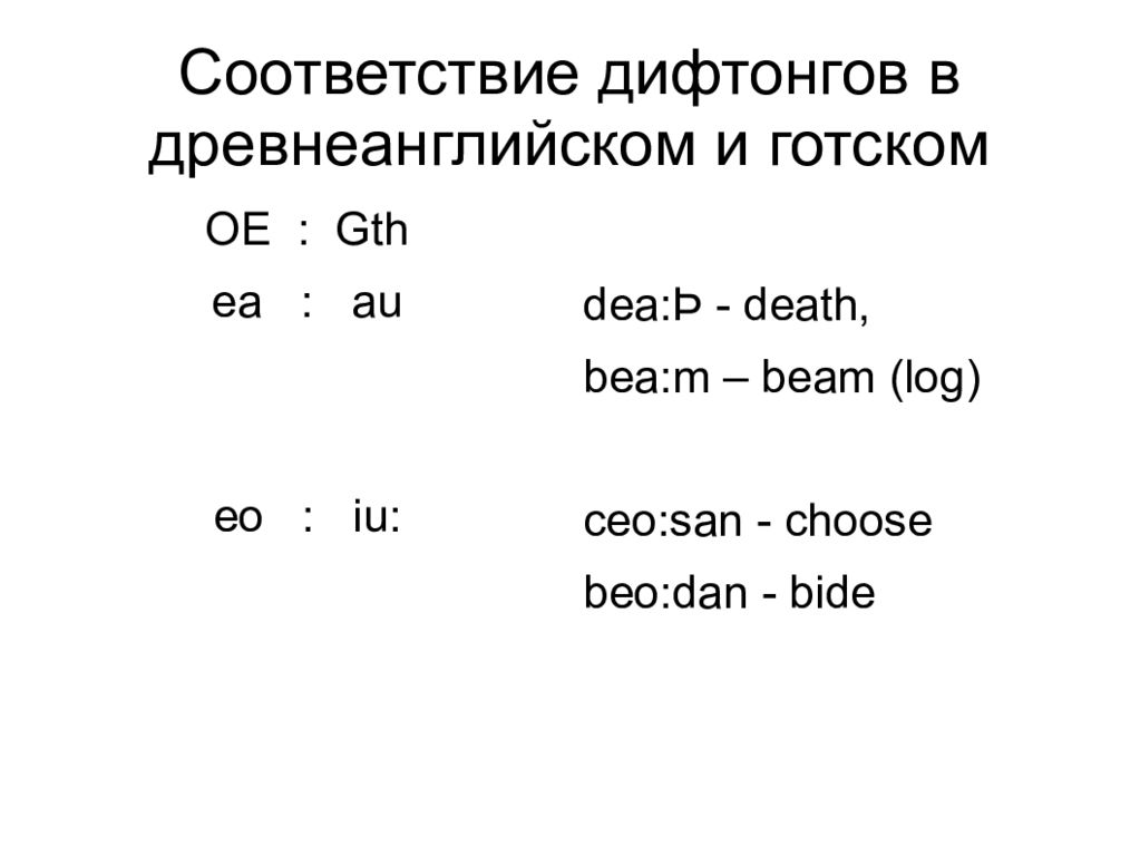Дифтонги в русском языке. Монофтонги дифтонги дифтонгоиды. дифтонги в древнеанглийском языке. английские дифтонги таблица. звуки в древнеанглийском языке.