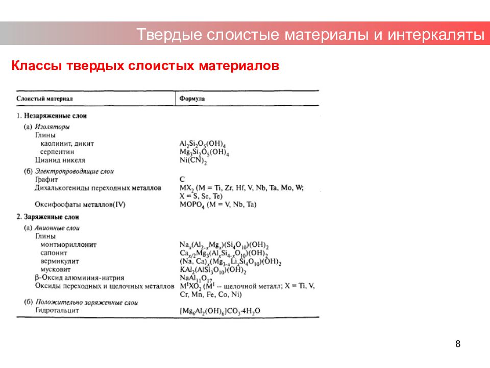 Презентация супрамолекулярная химия