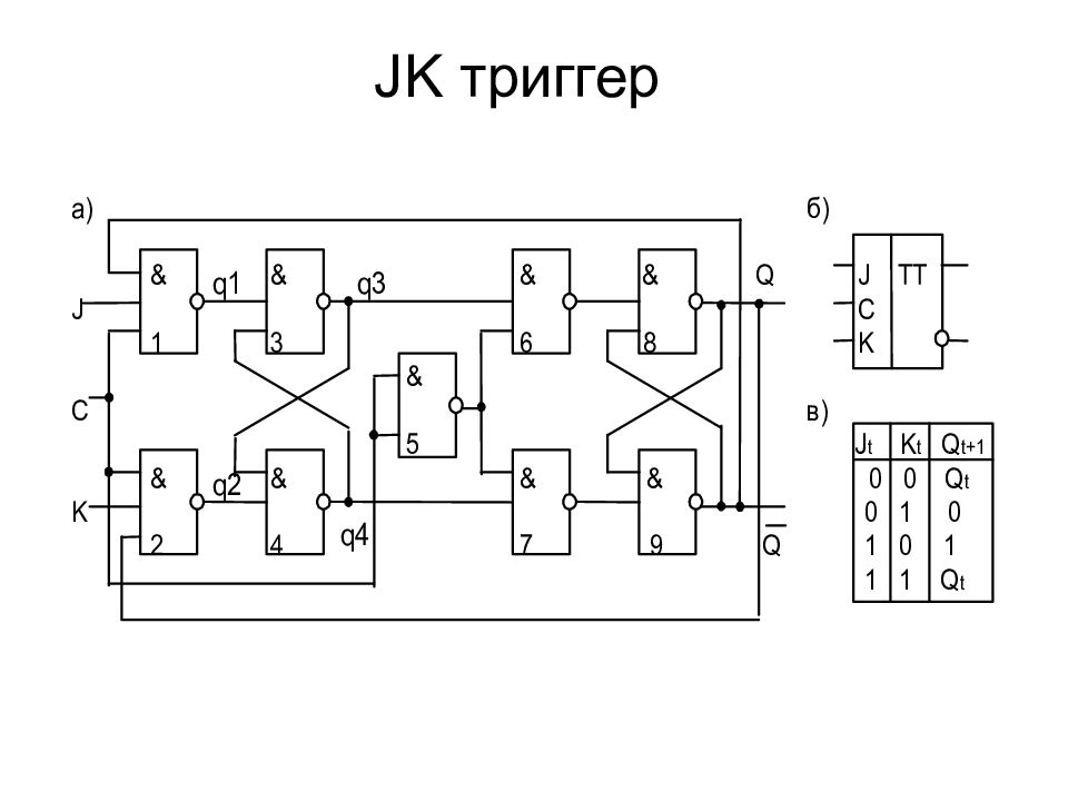 Схемы триггеров на логических элементах