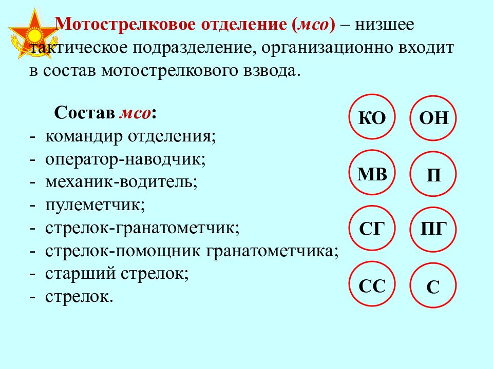 Командир мотострелкового отделения