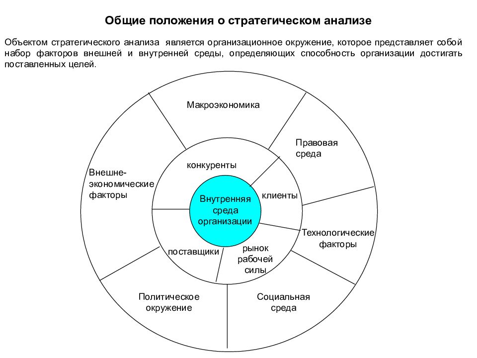 Стратегический анализ проекта