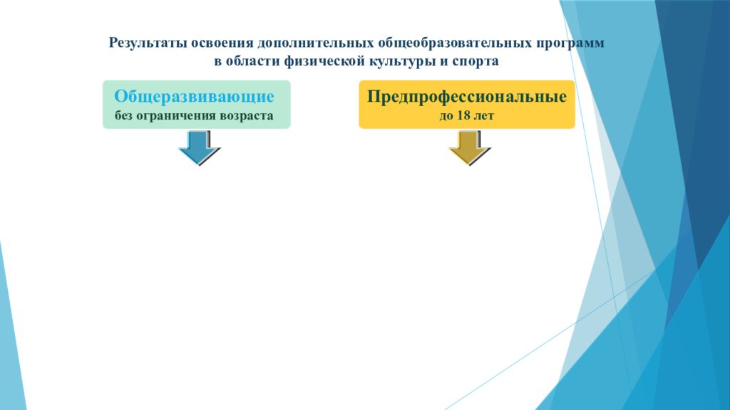 Дополнительное образование результат освоения