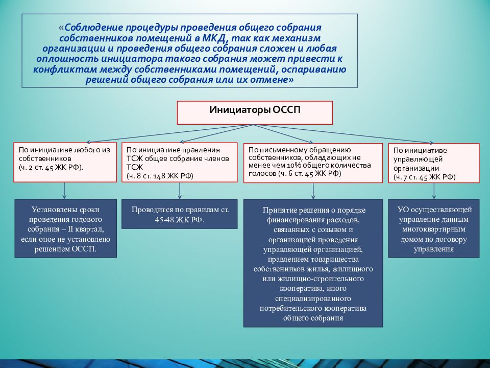 Годовой план управления многоквартирным домом