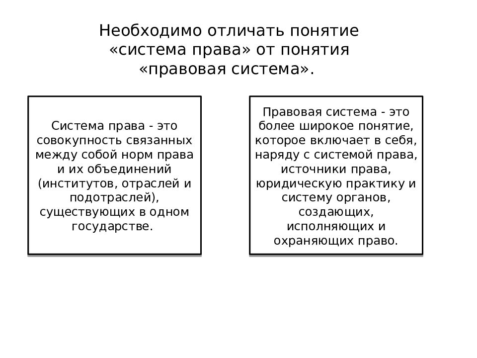 Презентация правовые семьи тгп