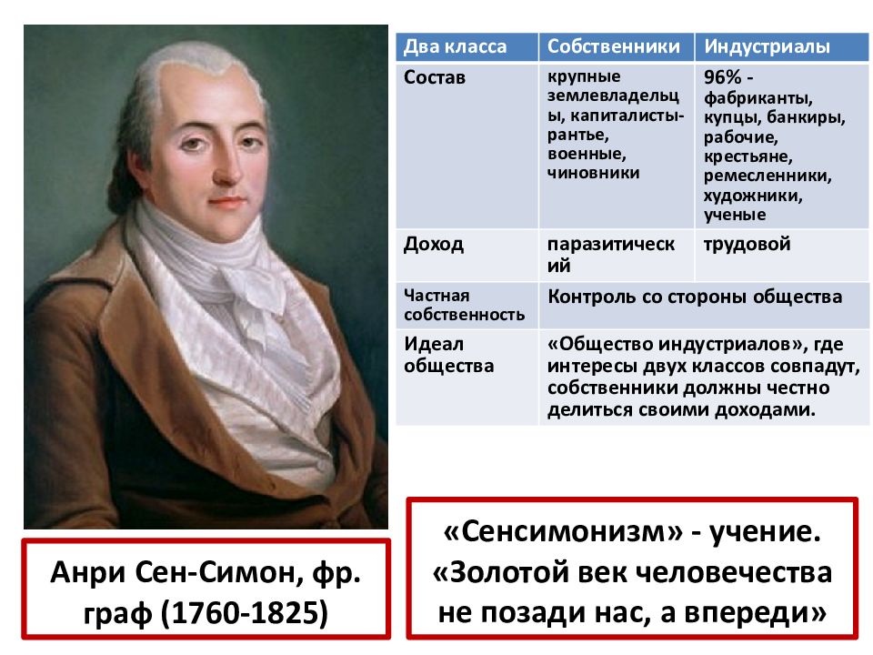 Великие идеологии 9 класс кратко. Великие идеологии. Великие идеологии 9 класс. Презентация на тему Великие идеологии. Сенсимонизм основные идеи.