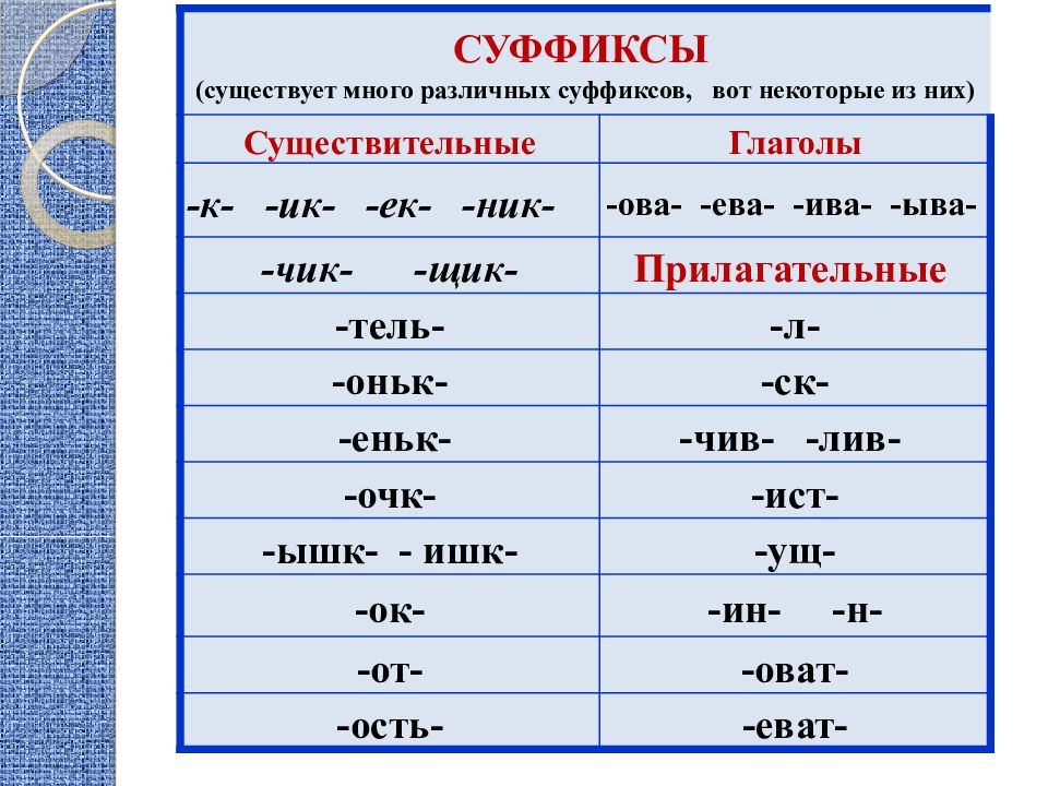 Суффиксы существительных презентация 6 класс