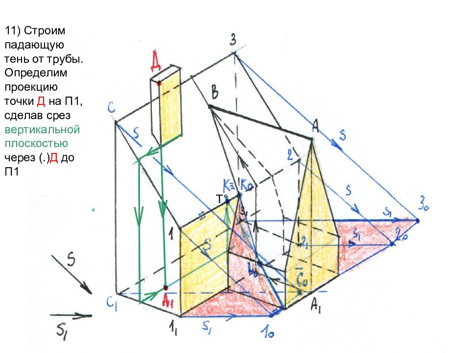 Найти проекцию наклонной на плоскость. Тень от точки на проекции. Вертикальная плоскость. Найти проекцию точки на плоскость. Вертикальная проекция стальных решеток.