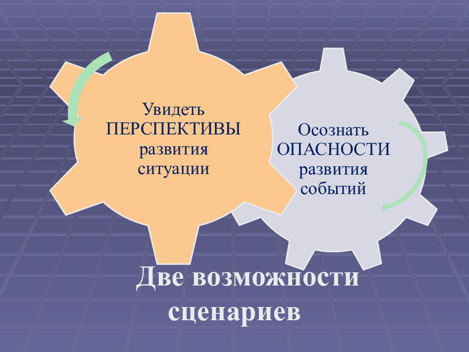 Две возможности. Увидеть перспективы развития. Как увидеть перспективы и возможности. Перспектива развития ситуаций.