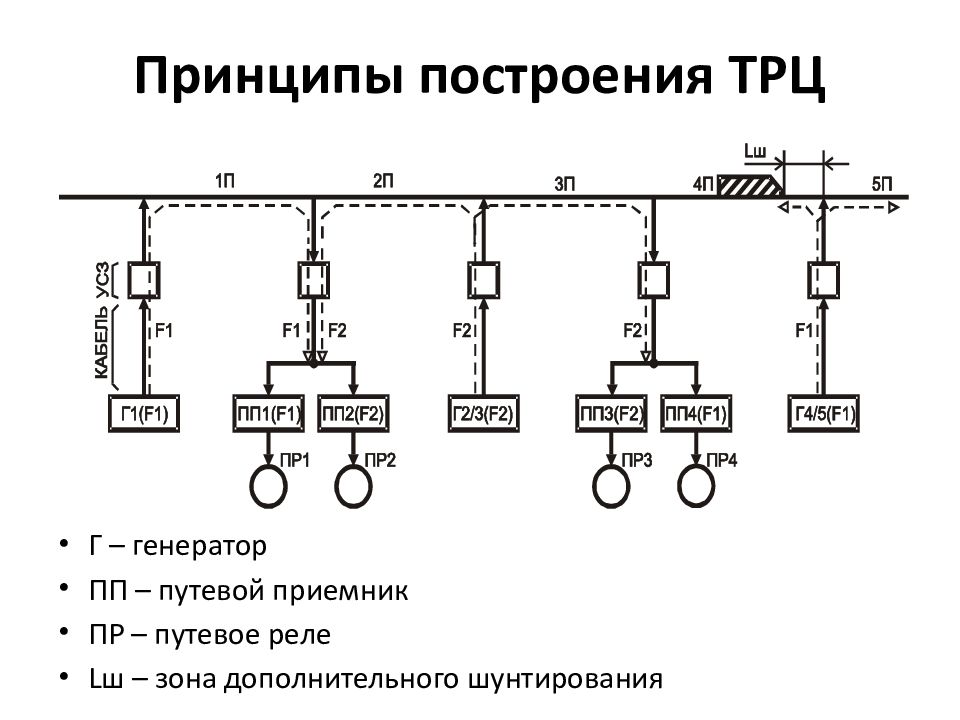 Принцип построения схемы электроснабжения автомобиля