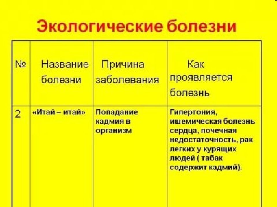 Какие болезни называют