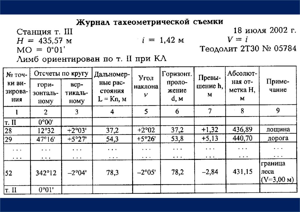 Составление плана тахеометрической съемки