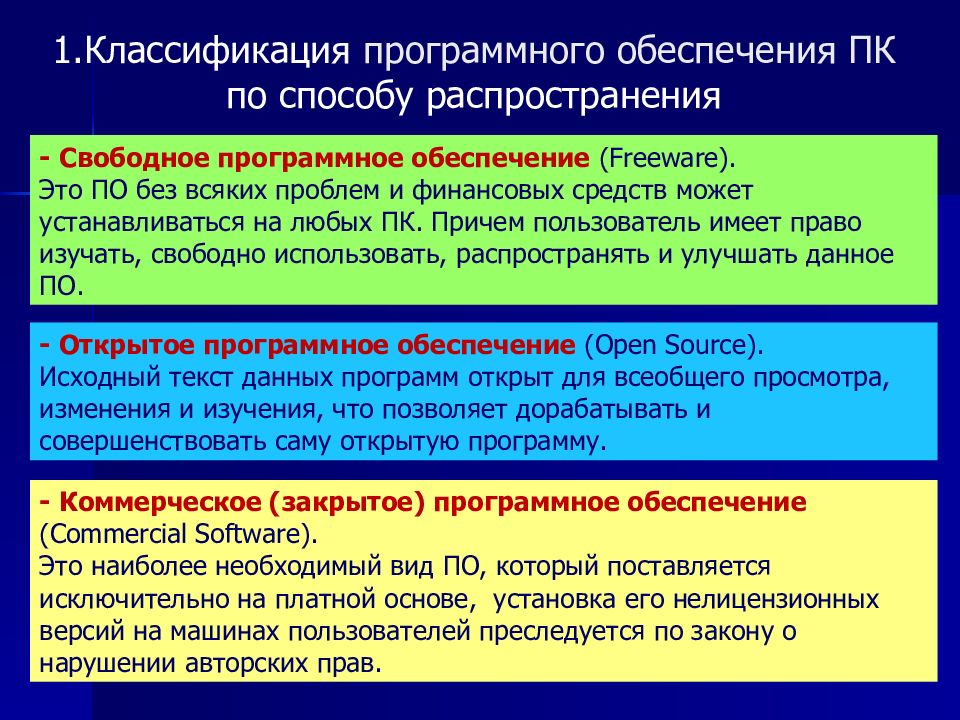 Определение программного обеспечения. Свободное программное обеспечение. Классификация программного обеспечения (по). Классификация программного обеспечения по способу распространения. Классификация программного обеспечения п.