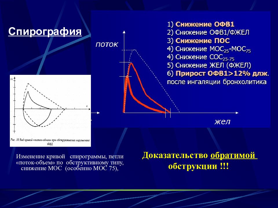 Спирография при астме