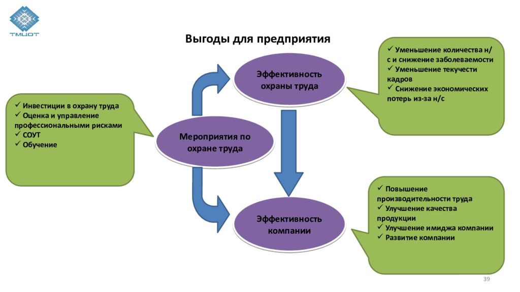 Профессиональная оценка организации