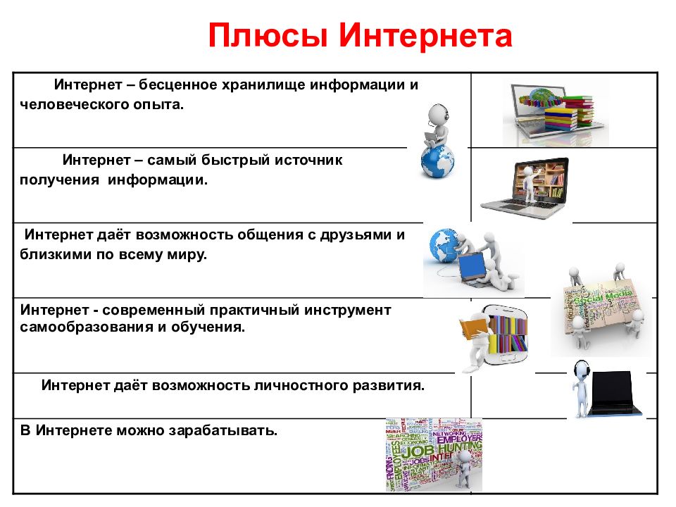 Плюсы и минусы интернета картинки для презентации