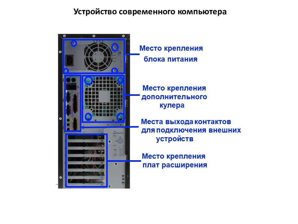 Устройство современного компьютера. Устройство современного ПК. Конструкция компьютера. Современный ПК состоит. Особенности современного ПК.