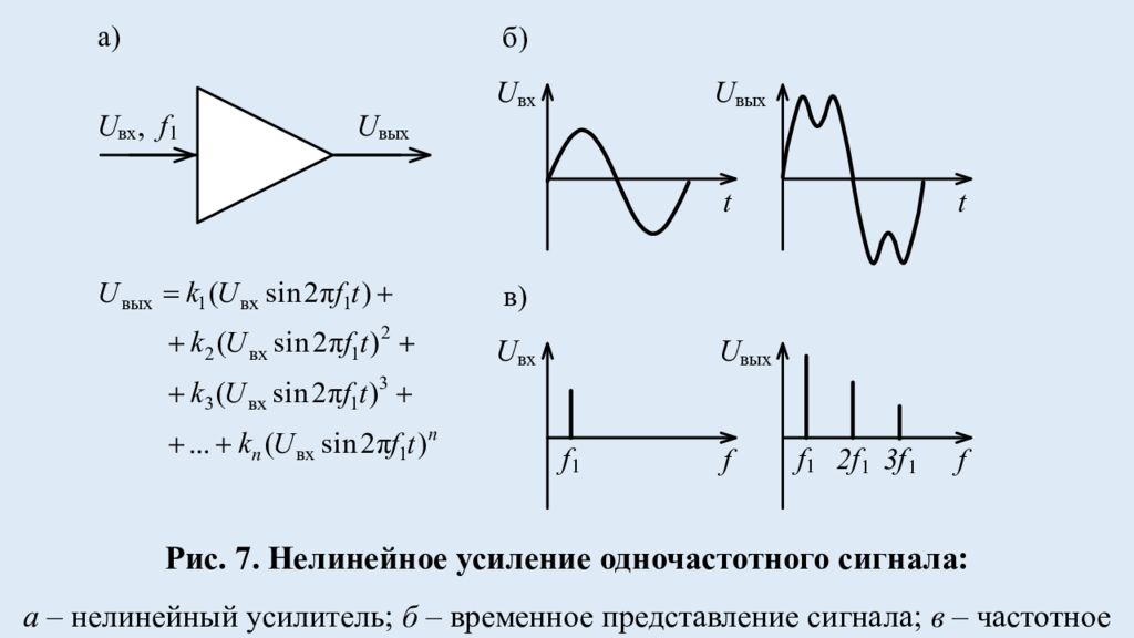 Способы представления изображения в частотной области