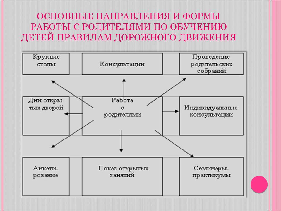 Дорожная карта осуществления воспитательной деятельности в доу