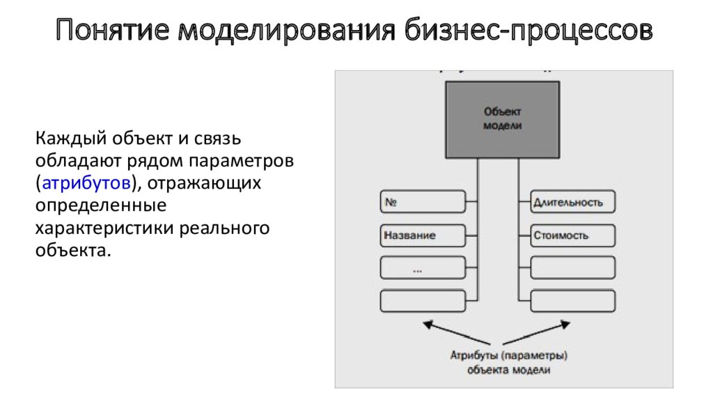 Метод моделирования процессов. Понятие моделирования бизнес процессов. Алгоритм моделирования бизнес-процессов. Модель бизнес объектов. Атрибуты бизнес процесса.