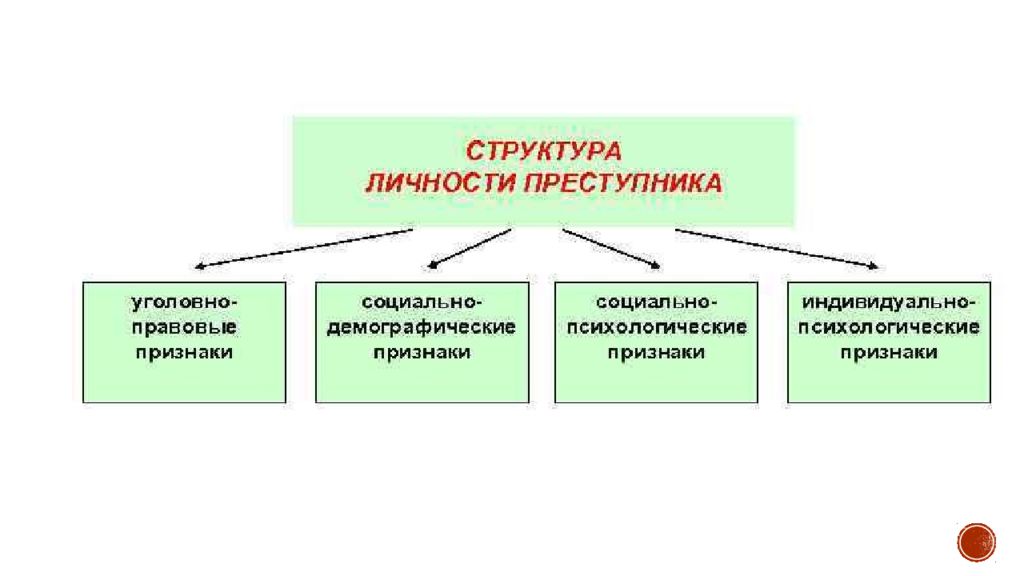 Особенности преступников. Отличительные черты личности преступника презентация.