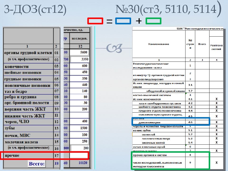 Заполнение формы доз 1. Доз 3. 3-Доз форма. Отчет доз 3. Отчетная форма 1 доз.