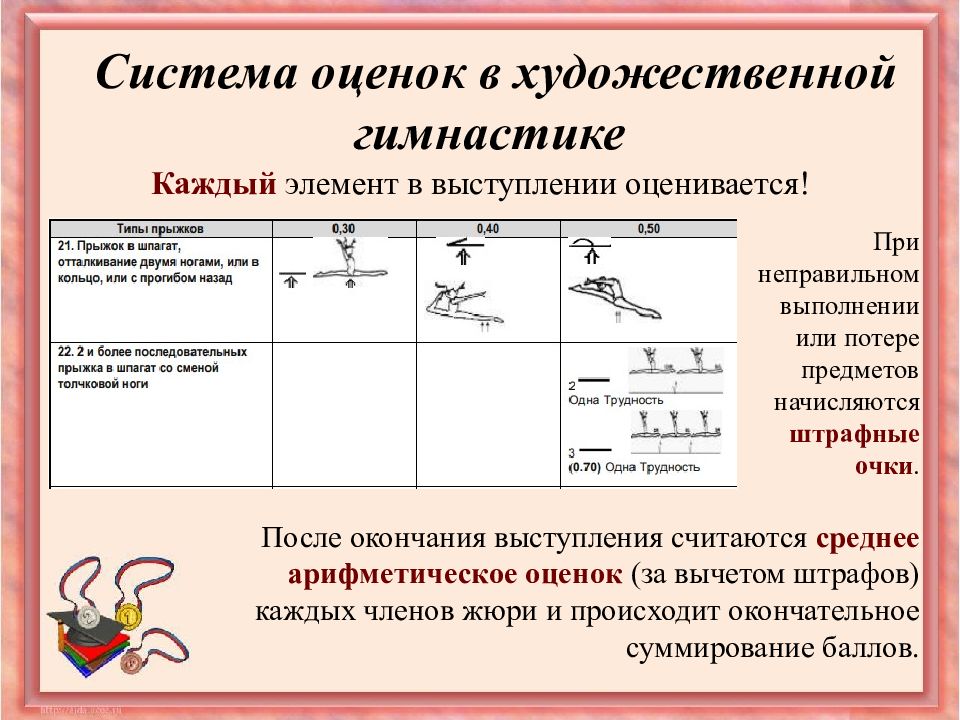 Оценка это элемент. Система оценивания в художественной гимнастике. Художественная гимнастика оценка элементов. Элементы художественной гимнастики таблица. Оценки в художественной гимнастике.