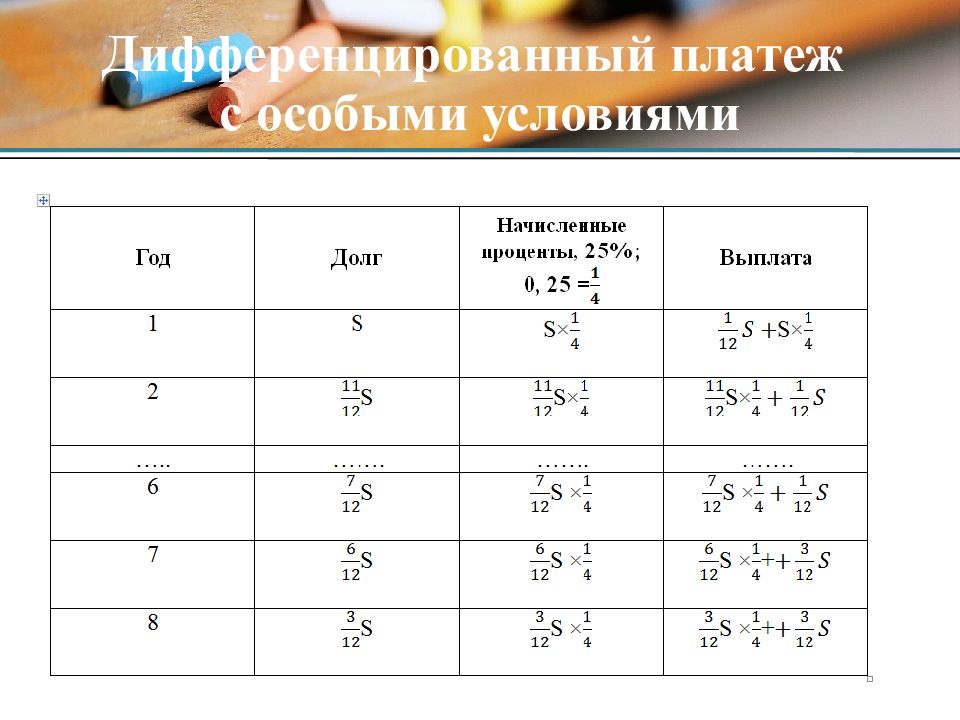 Задачи про банковский кредит: дифференцированный …