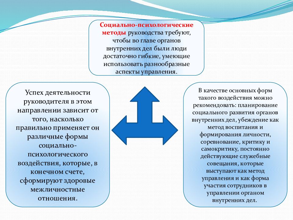 Наиболее точное определение плана в овд