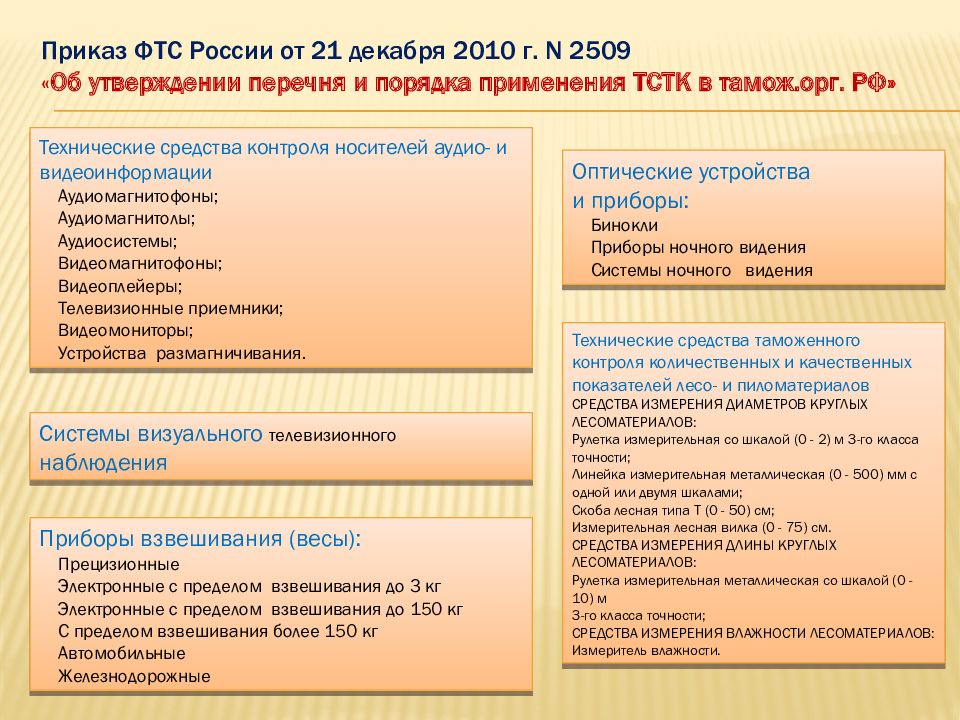 Технические средства таможенного контроля презентация