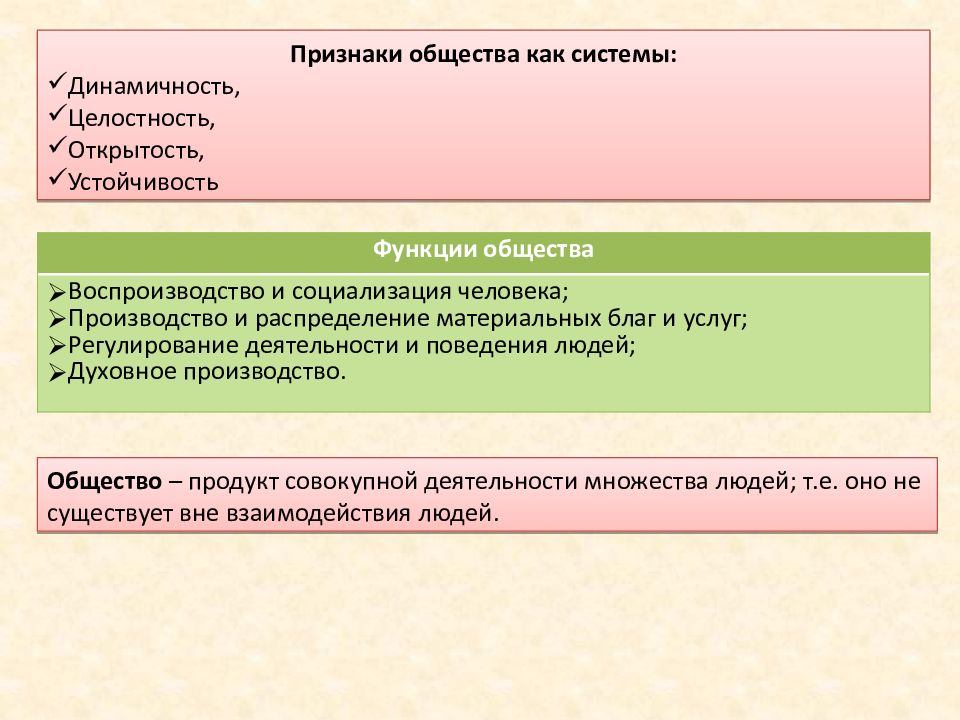 Системное строение общества элементы и подсистемы обществознание егэ план