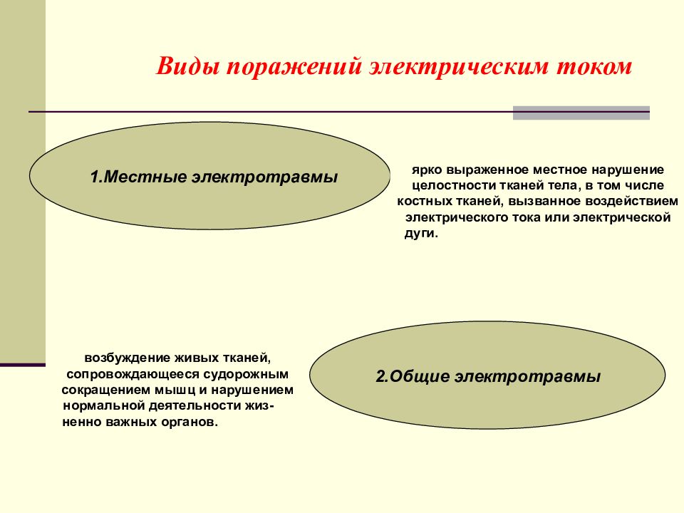 Виды поражения электрическим током картинки