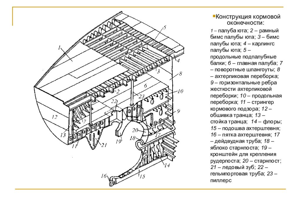 Конструктивное устройство. Конструкция кормовой оконечности судна. Рамный бимс на судне это. Бимс карлингс. Конструкция носовой оконечности.