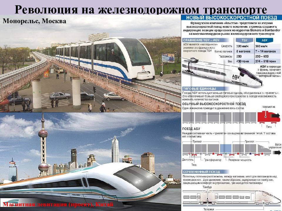 Ходит ли транспорт. Московский монорельс 2021. Москва ВДНХ монорельс станция. Московский монорельс состав. Монорельс Москва конструкция.