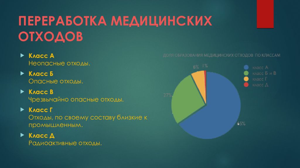 Утилизация отходов 5 класса