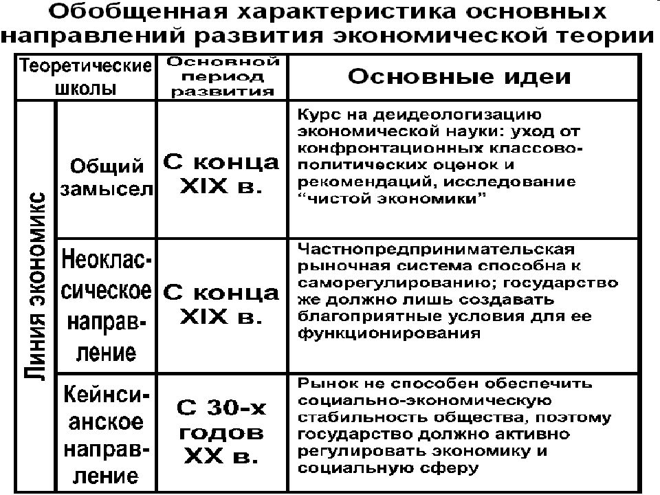 Вклад отечественных экономистов в развитие макроэкономической теории презентация