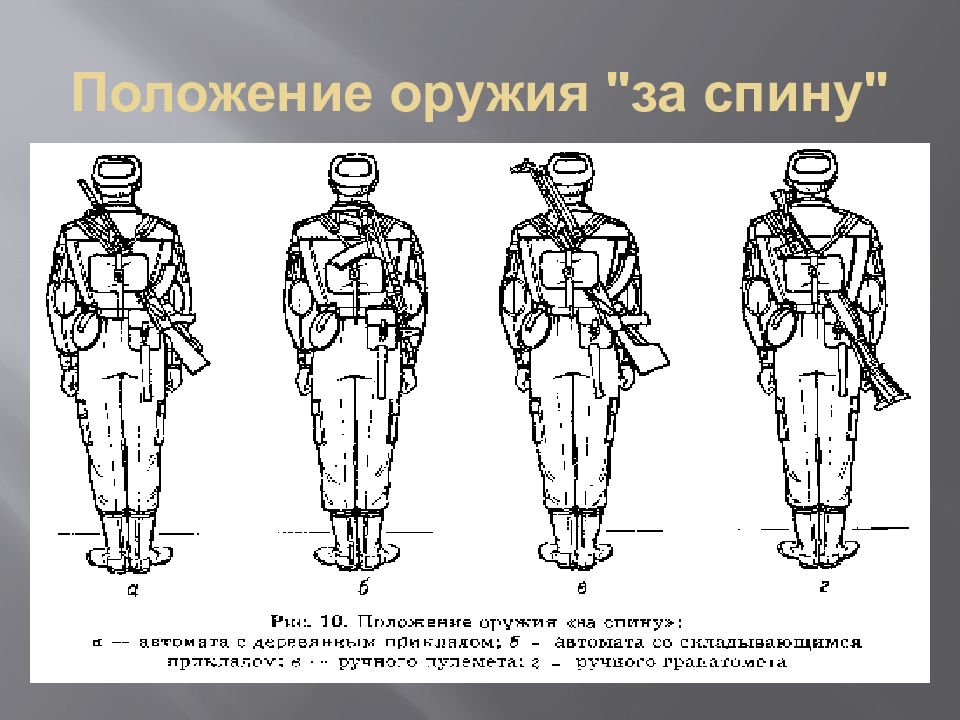 Строевые приемы и движение с оружием план конспект