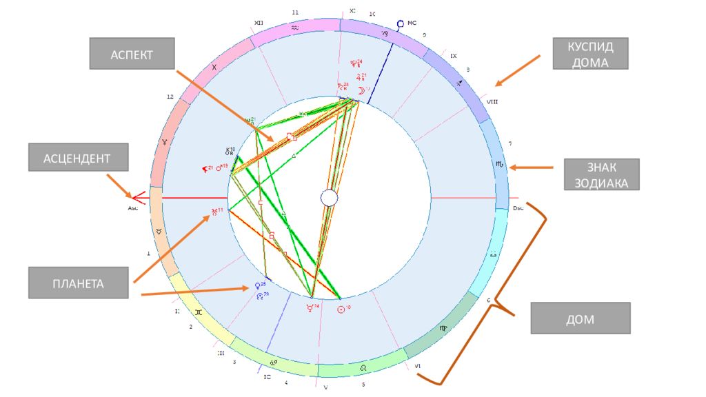 Натальная карта 2 дом в раке