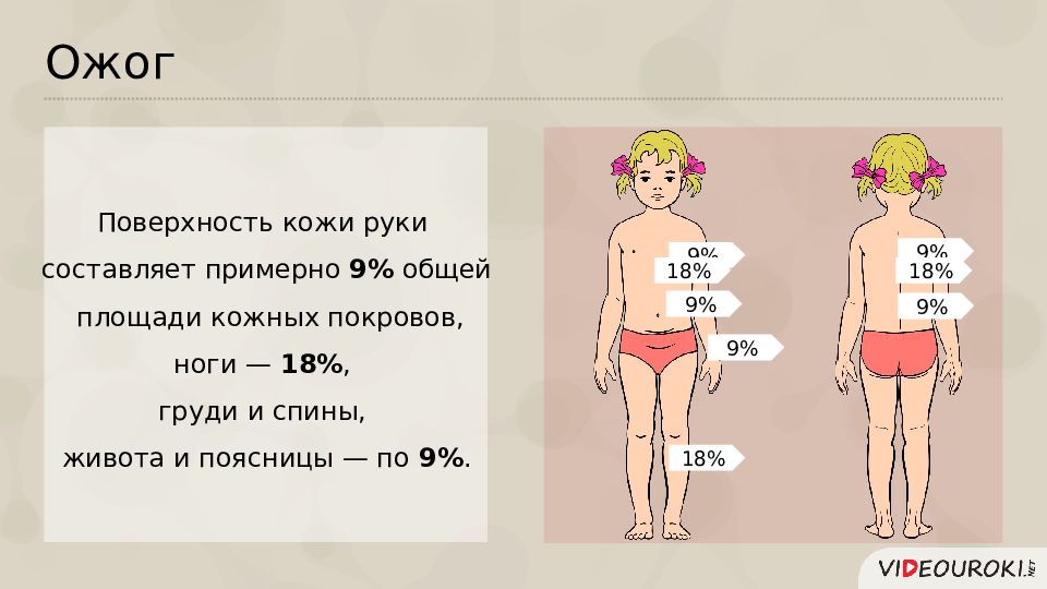 Нарушение кожных покровов. Нарушение кожных покровов и повреждение кожи. Нарушение кожных покровов и повреждение кожи 8 класс. Поверхностные нарушения кожного Покрова.