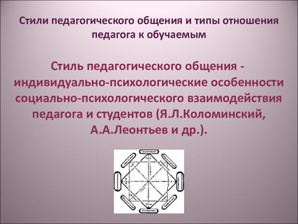 Стили психологического взаимодействия. Стили педагогического общения Леонтьев. Виды педагогического общения по Леонтьеву. Стили педагогического общения классификация Леонтьева. Направленность педагогического общения по Леонтьеву.