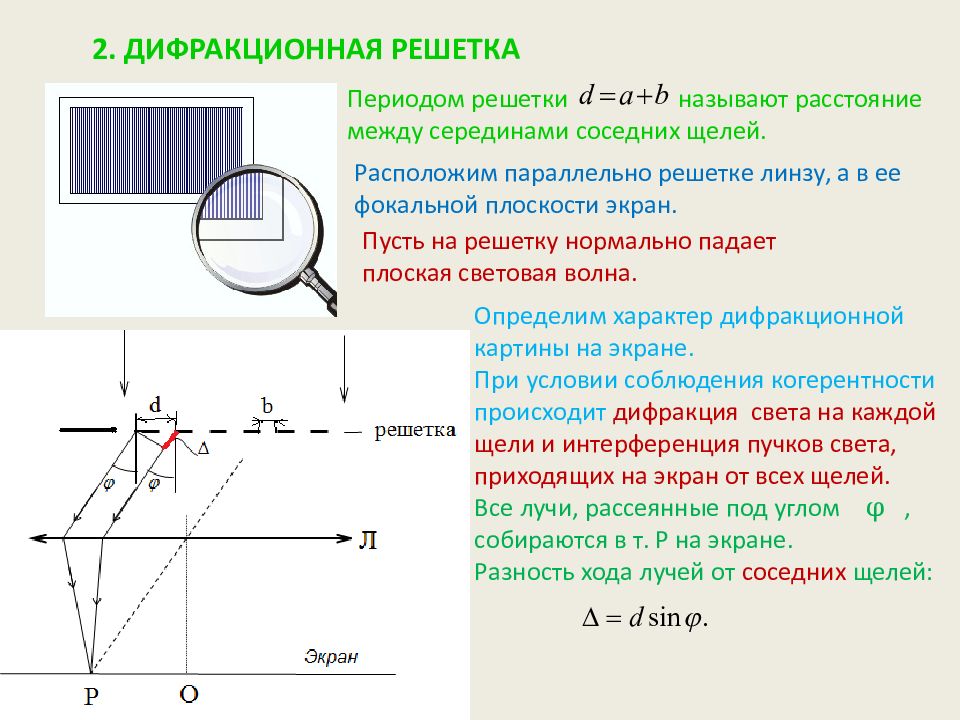 Дифракция рентгеновских лучей презентация