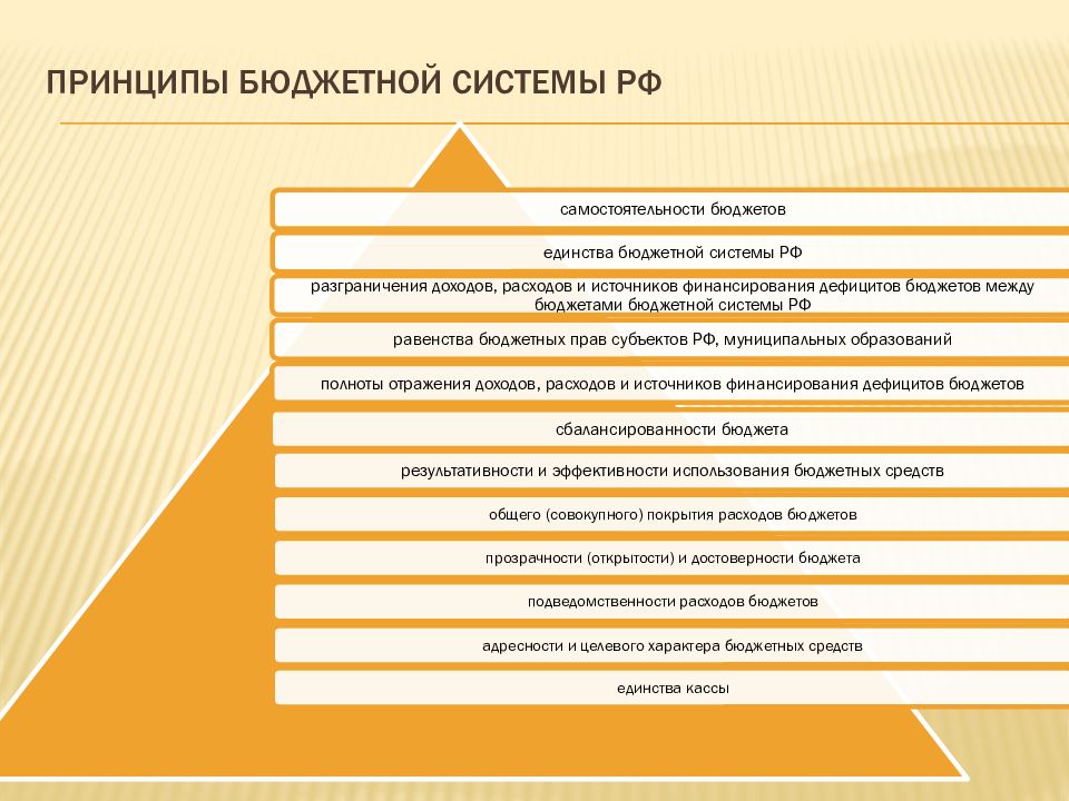 Презентация бюджетная система и бюджетное устройство