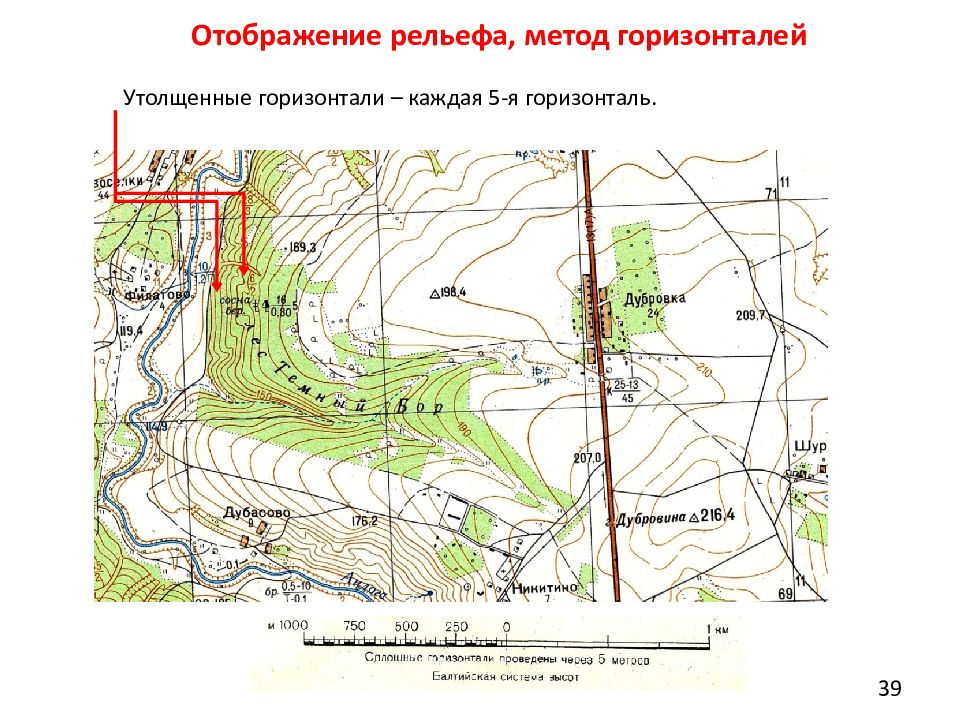 Топография картинки для презентации